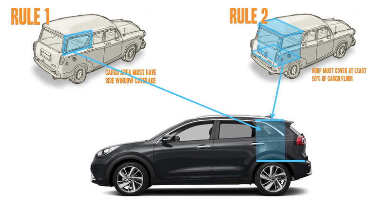 Illustration for article titled The 2018 Kia Niro Is A Good Little Wagon